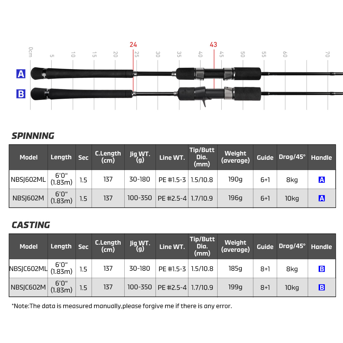 Noeby Nieuwe Slow Jigging Heng - Baitcasting Reel recensie en prijs