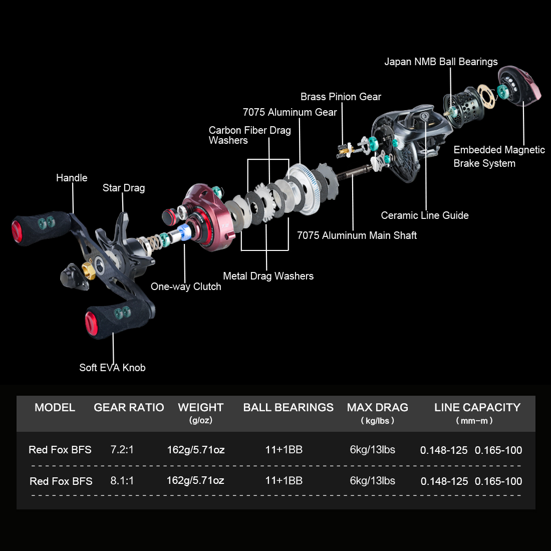 Seaknight Brand Rode Vos Aas F - Ice Fishing Reel recensie en prijs