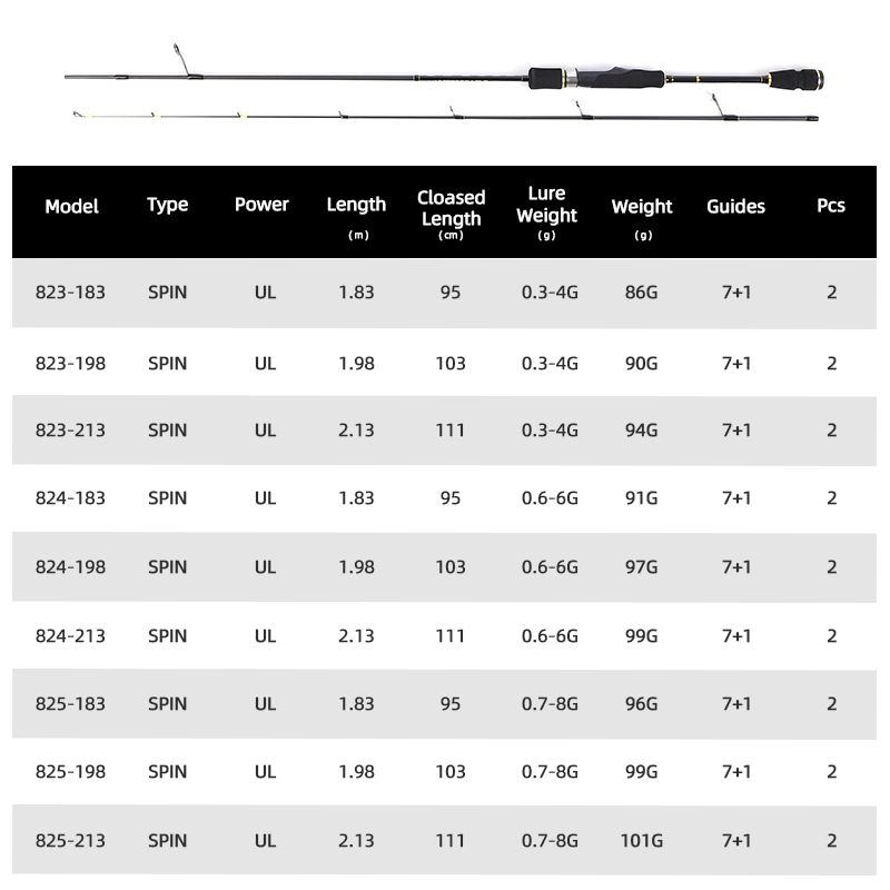 MIFINE UNSTOPPABLE SPIN Ultral - Trolling Reel recensie en prijs